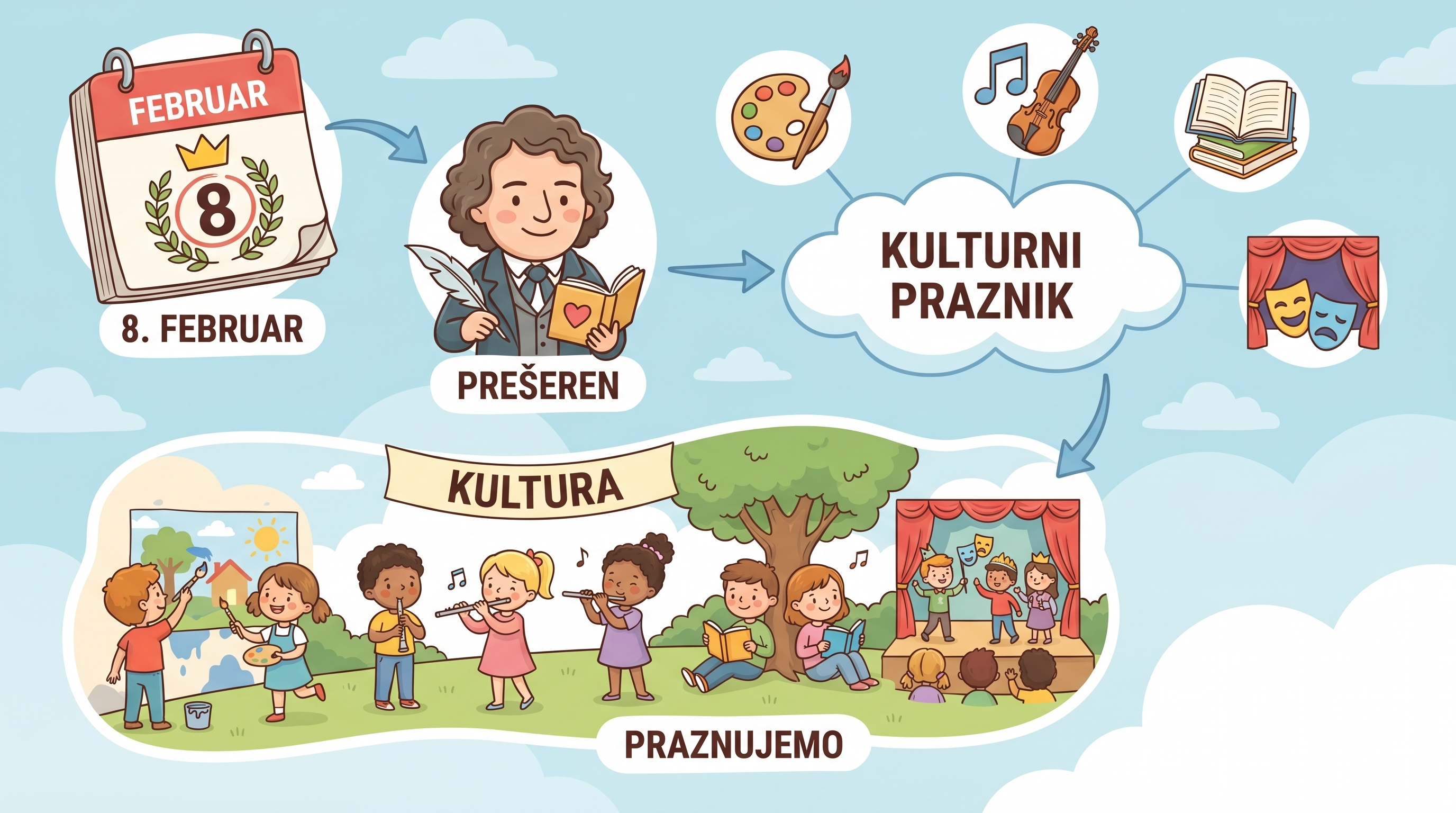 Ilustracija: Slovenski kulturni praznik