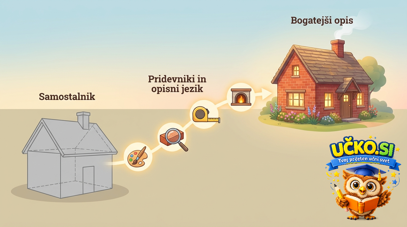 Ilustracija: Adjectives and descriptive language