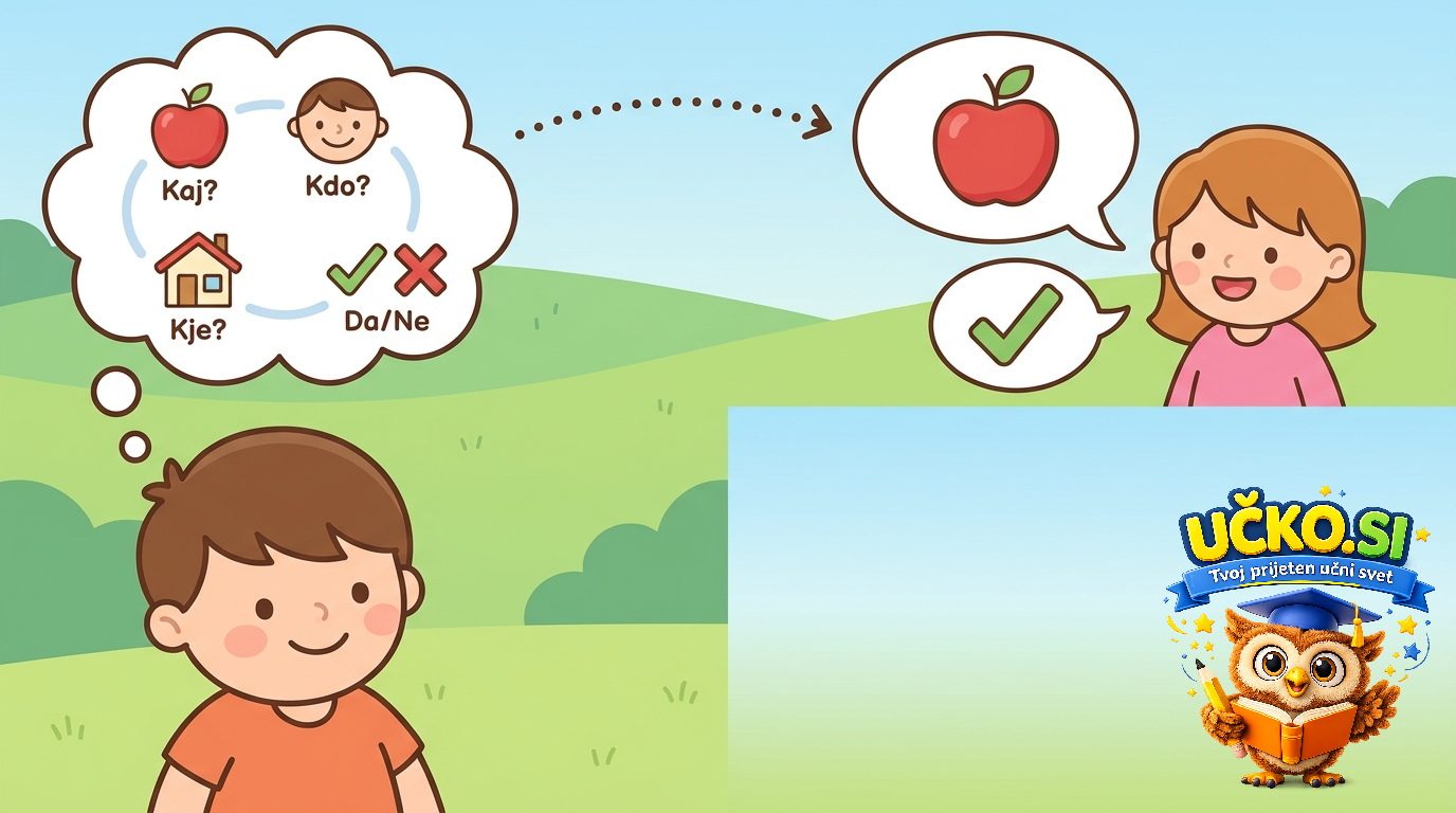 Ilustracija: Asking and answering simple questions