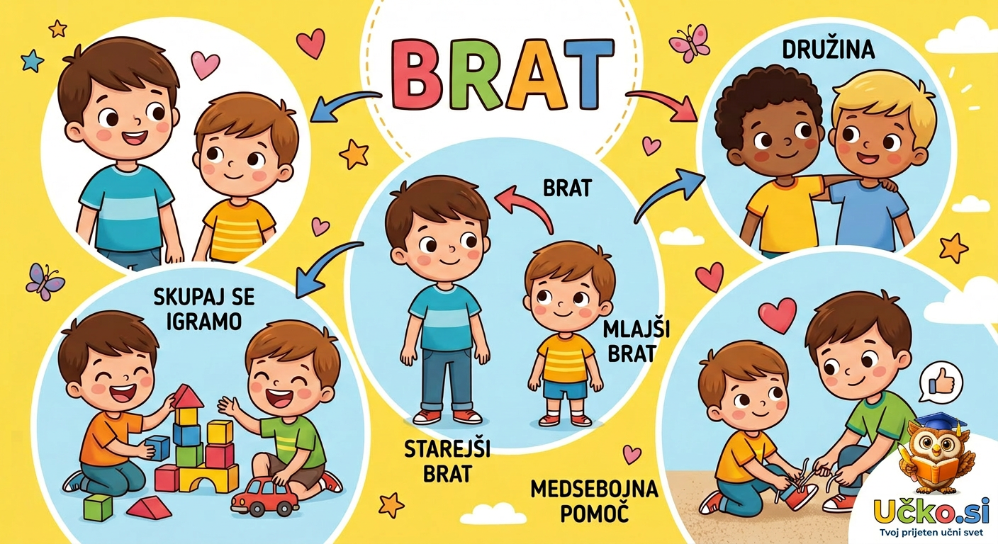 Ilustracija: brat