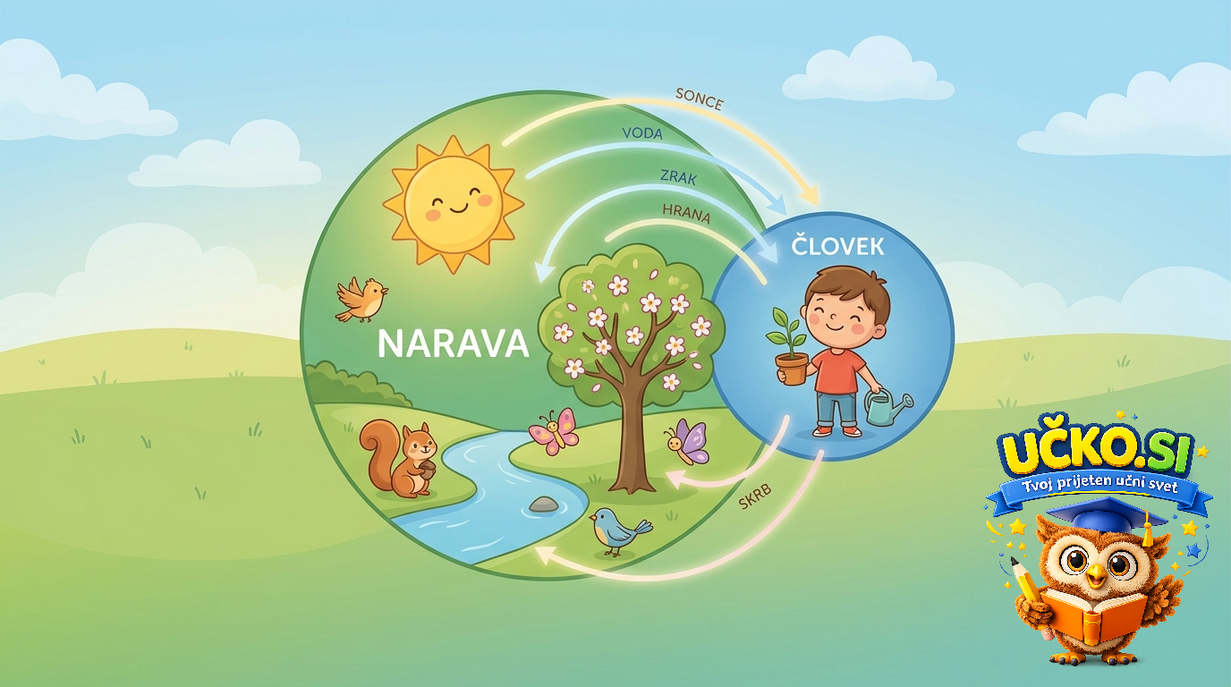 Ilustracija: Človek kot del narave