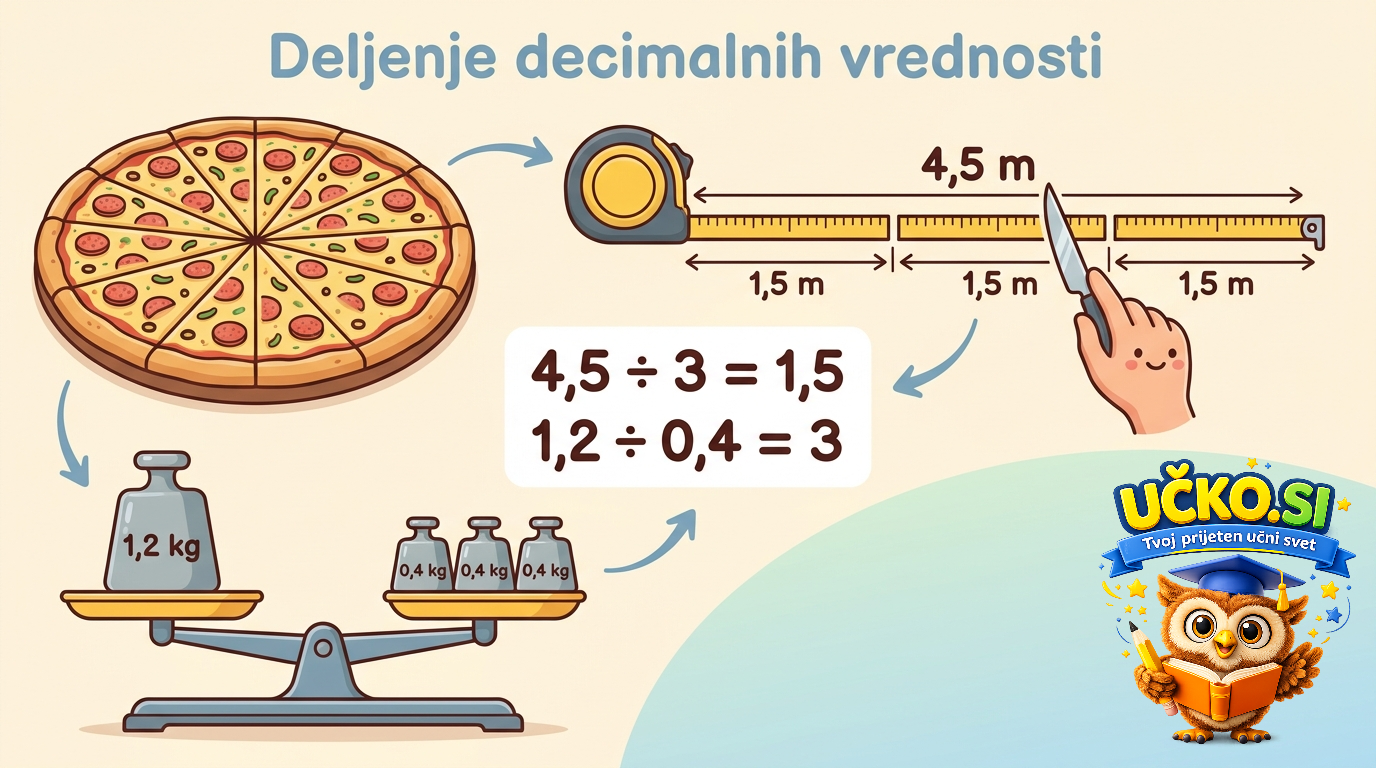 Ilustracija: Deljenje decimalnih vrednosti
