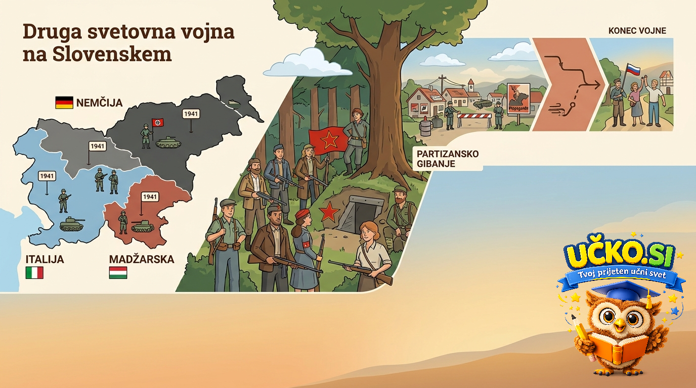 Ilustracija: Druga svetovna vojna na Slovenskem