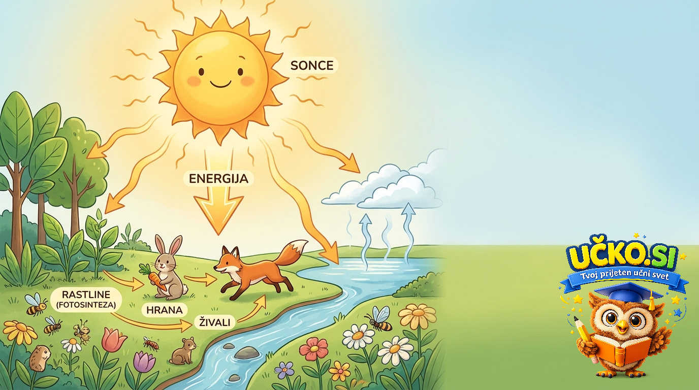 Ilustracija: Energija Sonca kot pogon življenja na Zemlji