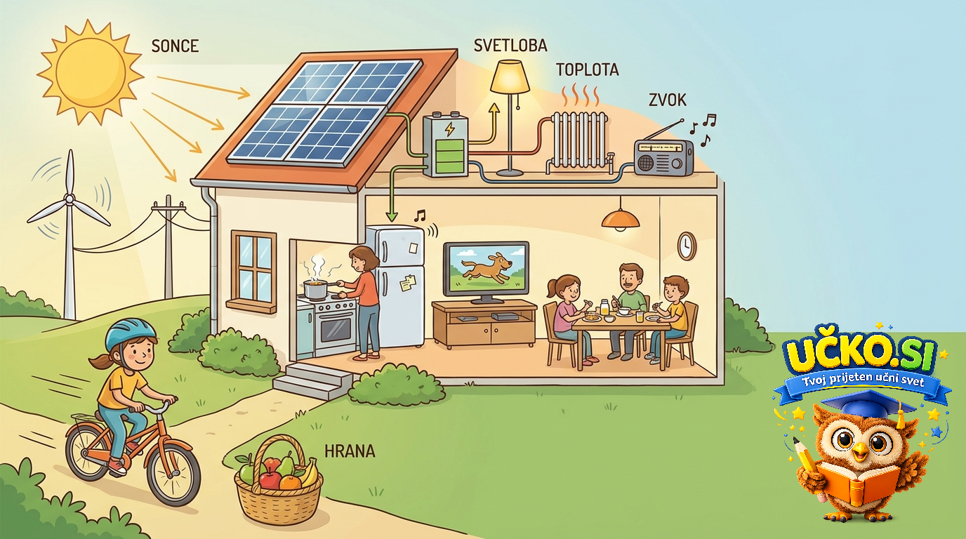 Ilustracija: Energija v vsakdanjem življenju
