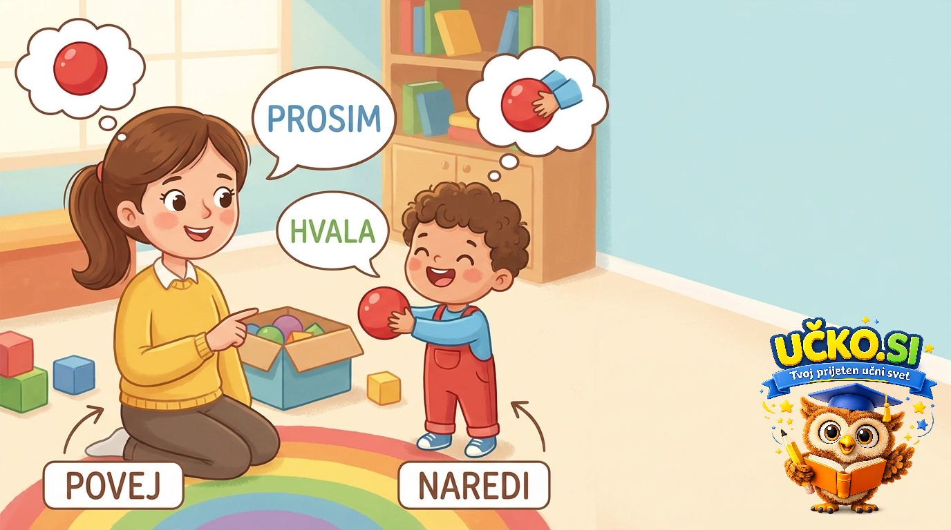 Ilustracija: Giving simple instructions