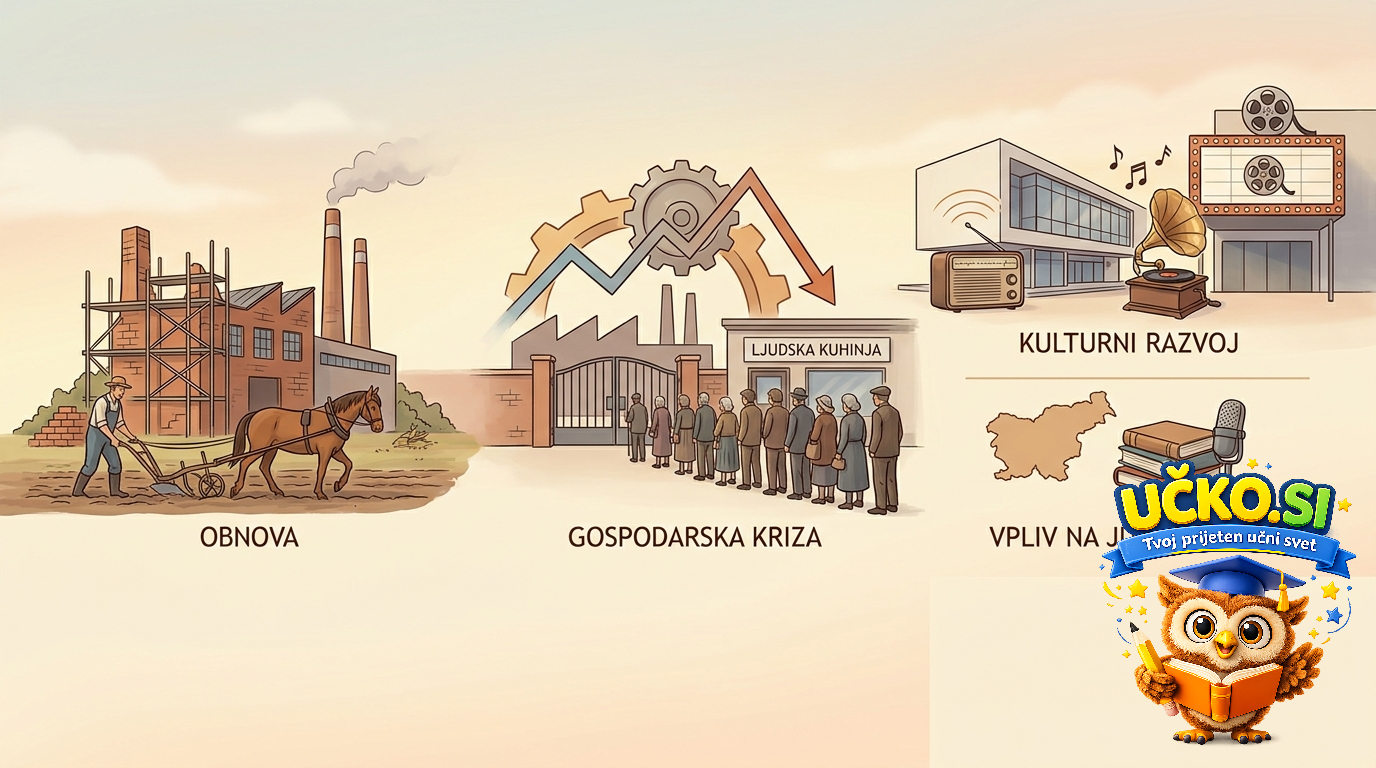 Ilustracija: Gospodarski in kulturni razvoj med vojnama