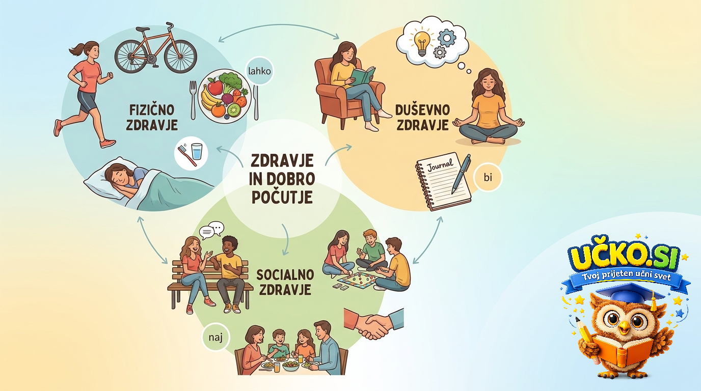 Ilustracija: Health and well-being