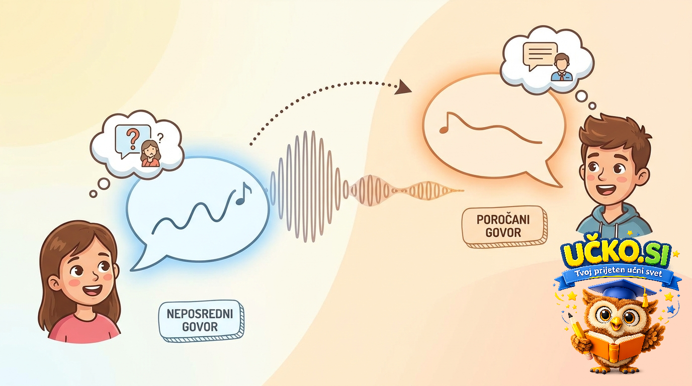 Ilustracija: Intonation in reported speech