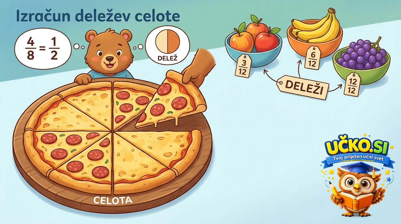 Ilustracija: Izračun deležev celote