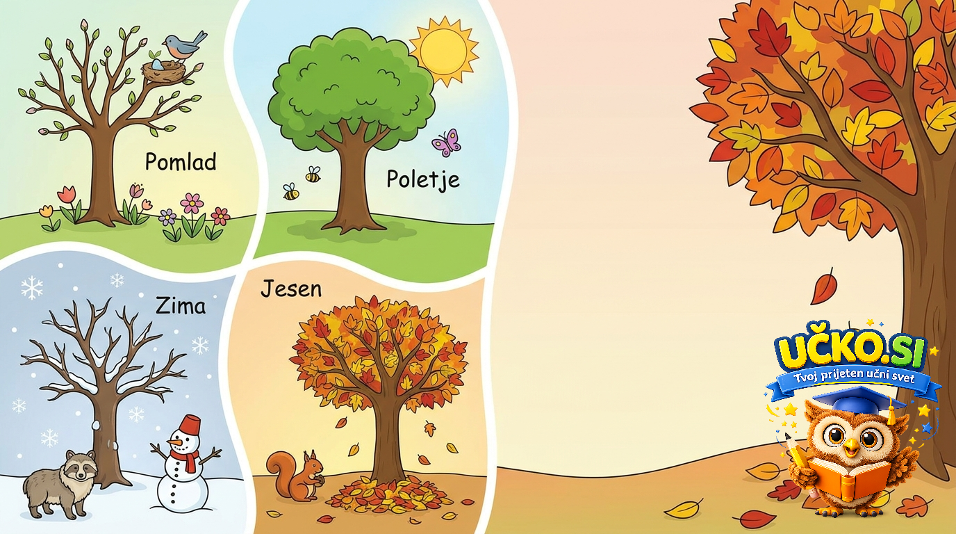 Ilustracija: Letni časi in spremembe v naravi