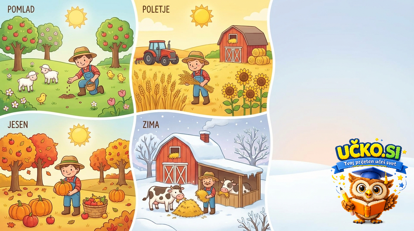 Ilustracija: Letni časi na kmetiji