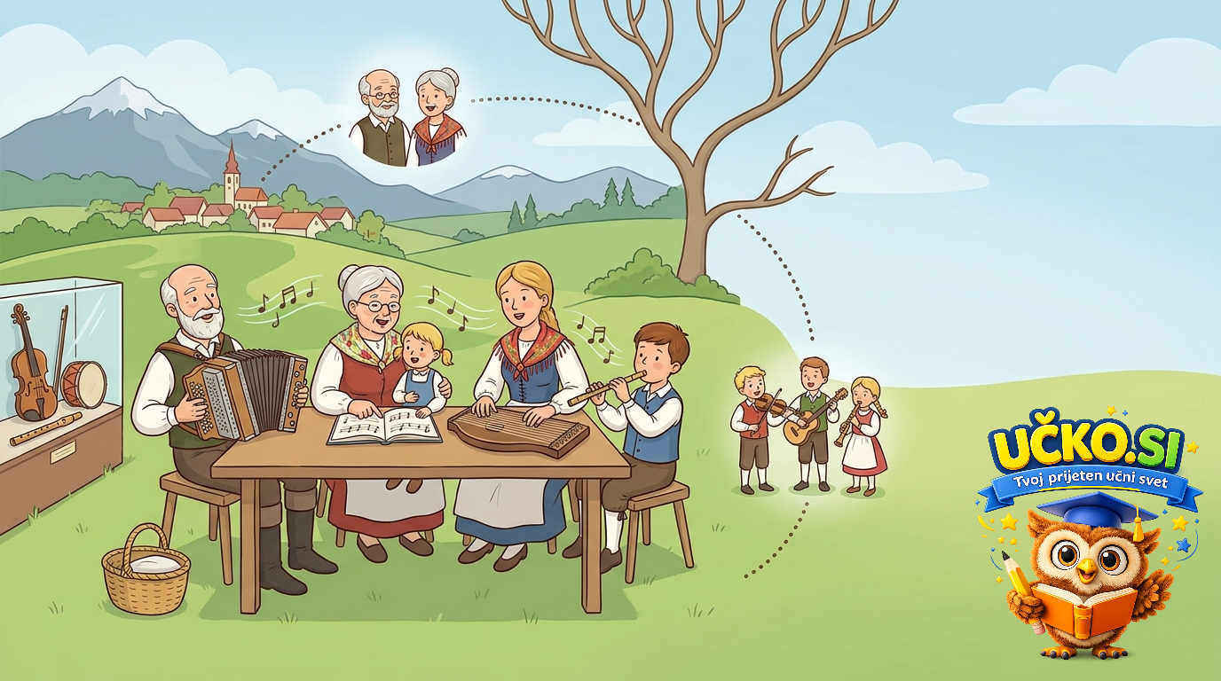 Ilustracija: Ljudska glasba in ljudske pesmi