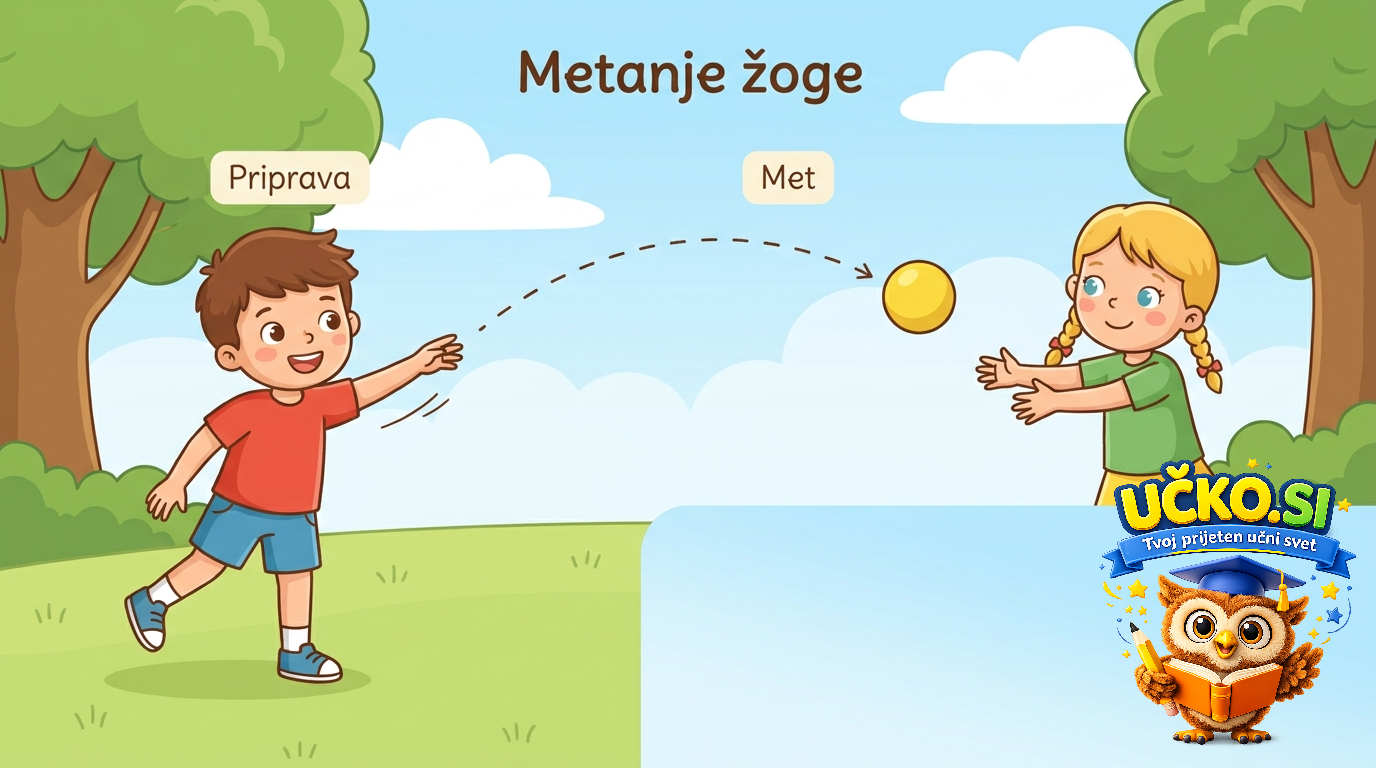 Ilustracija: Metanje žoge