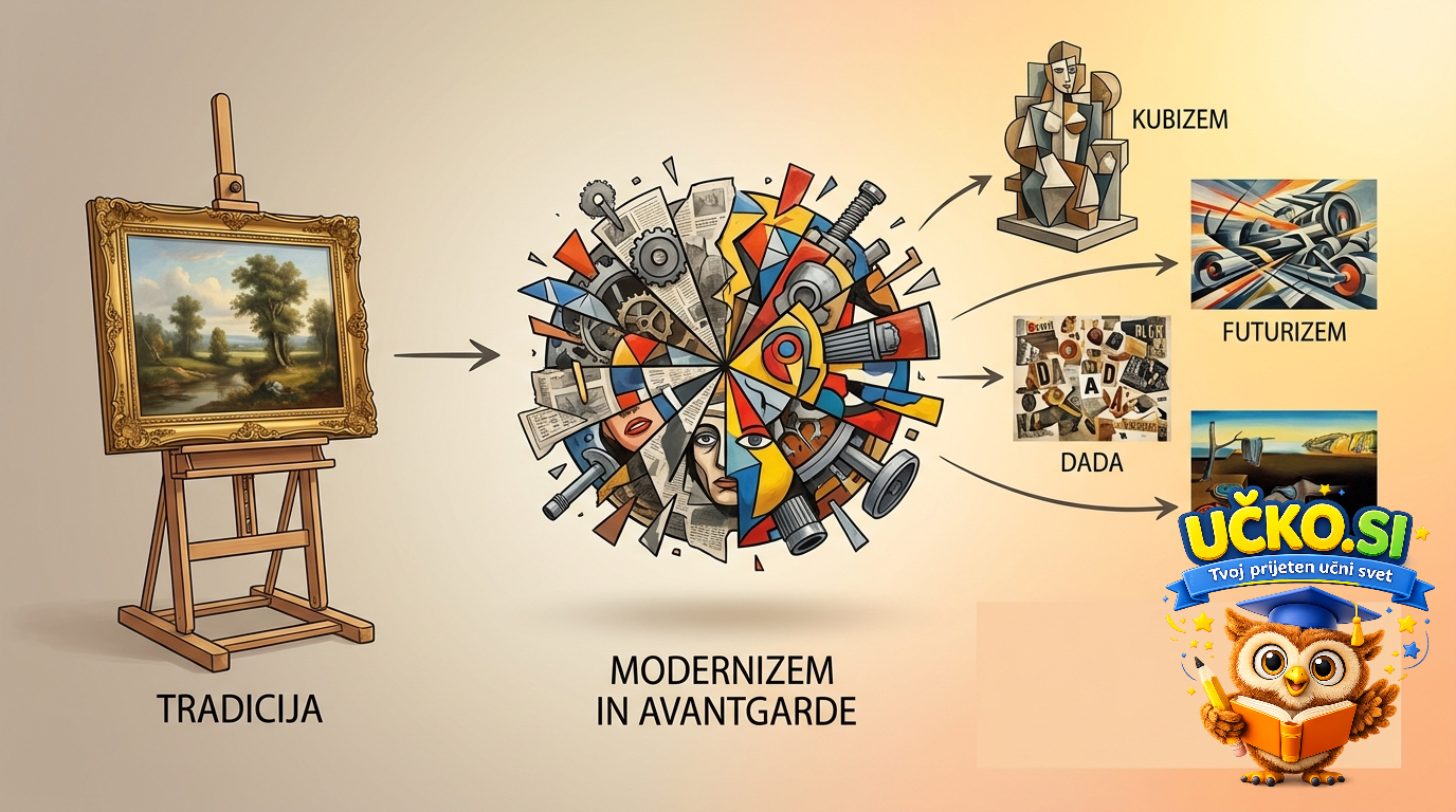 Ilustracija: Modernizem in avantgarde