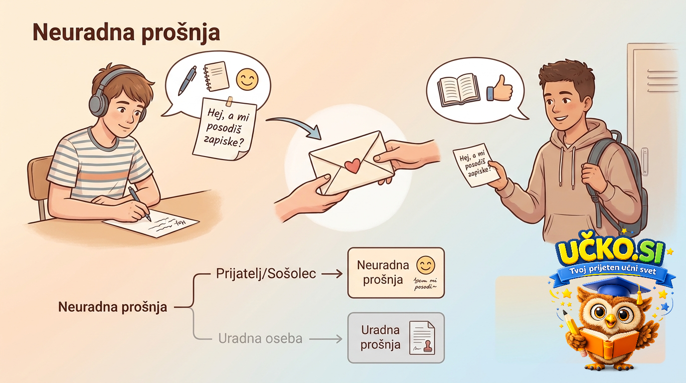 Ilustracija: Neuradna prošnja