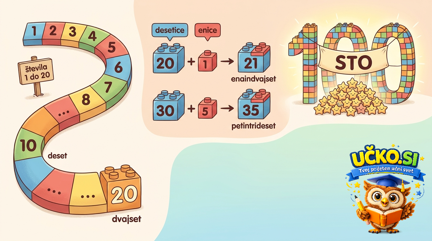 Ilustracija: numbers from 1 to 100