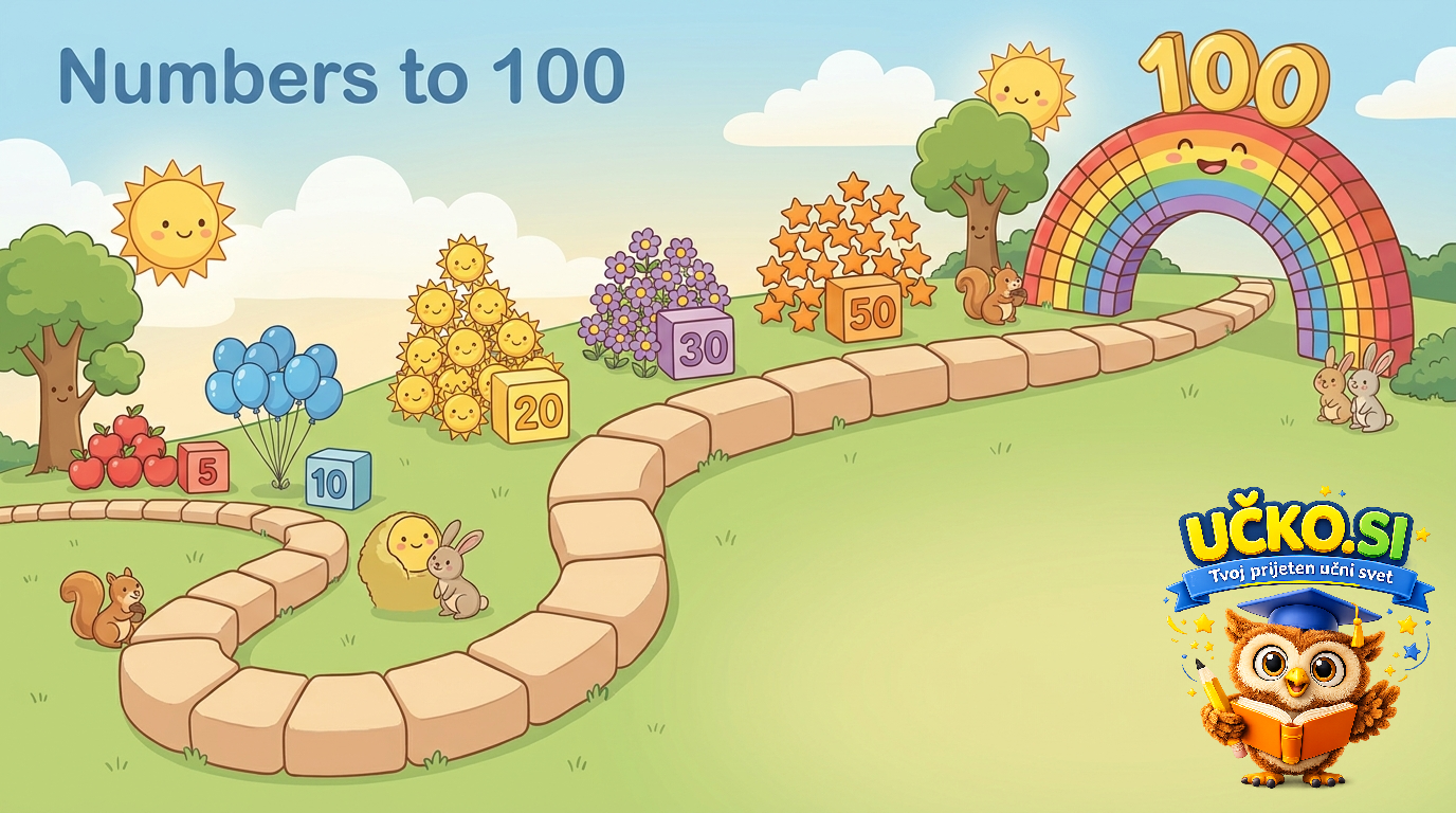 Ilustracija: Numbers to 100