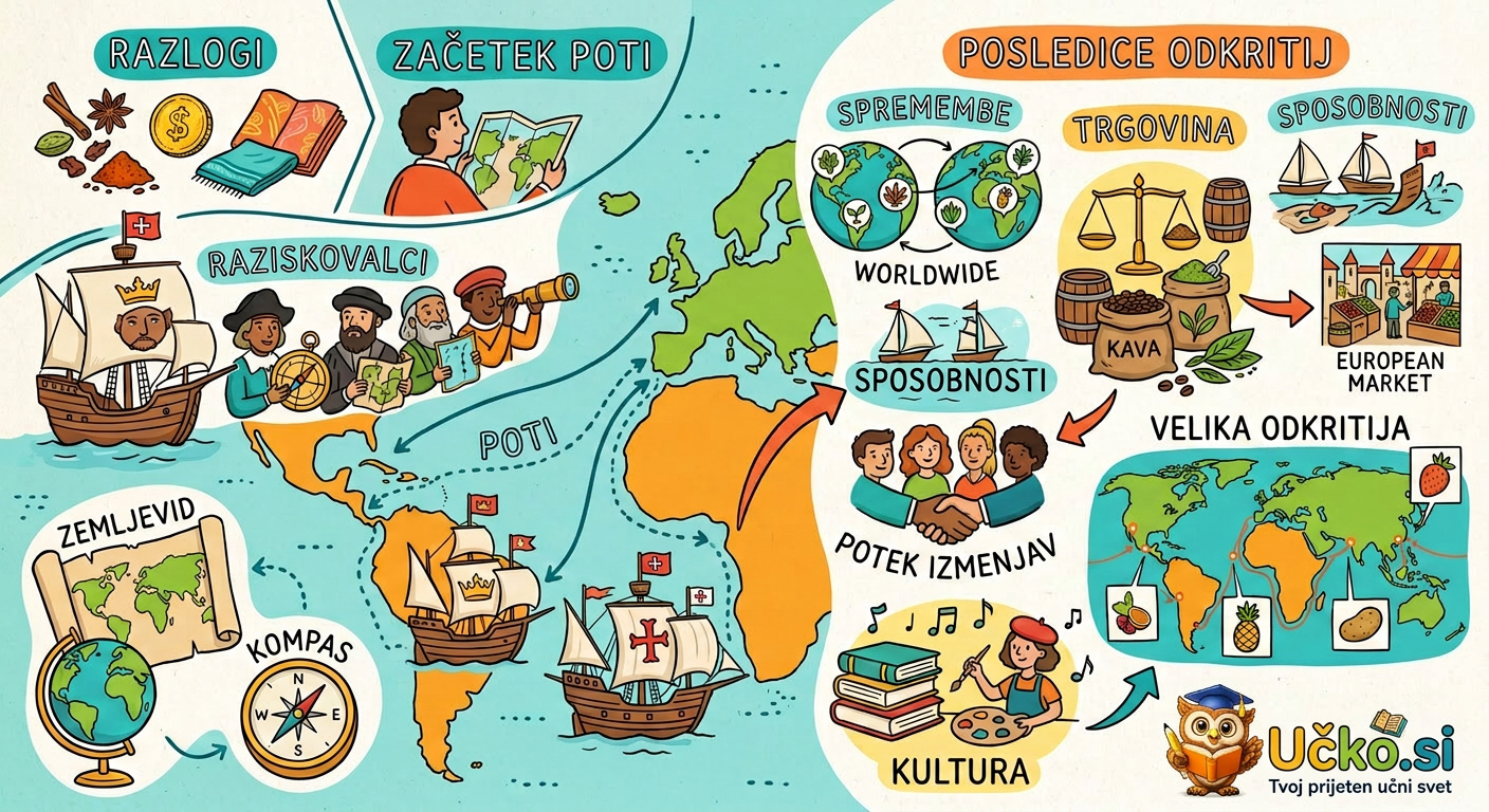 Ilustracija: Obdobje velikih odkritij