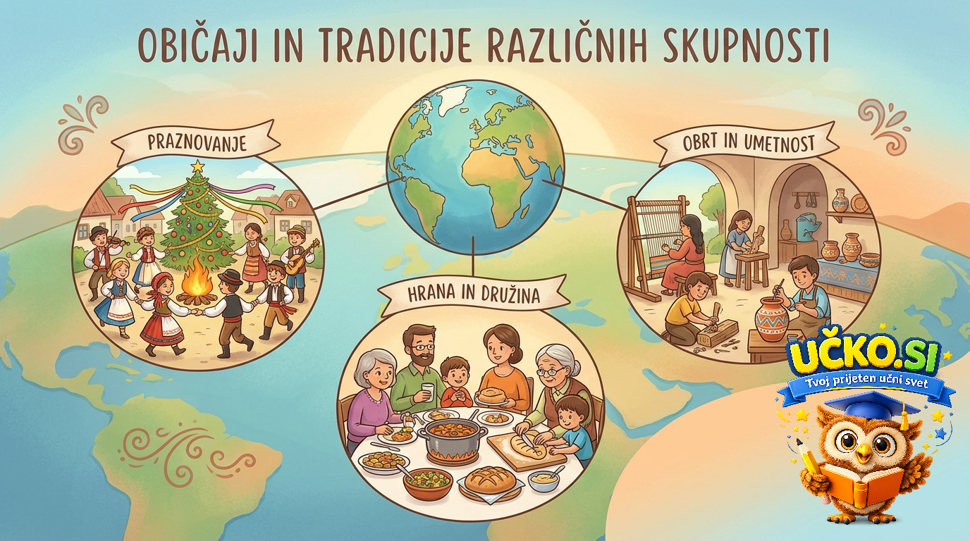 Ilustracija: Običaji in tradicije različnih skupnosti