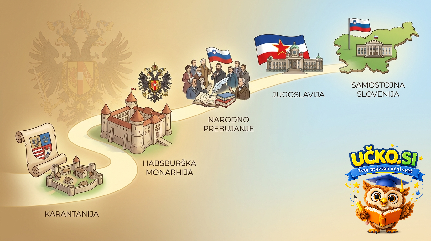 Ilustracija: Oblikovanje državnosti na tem prostoru