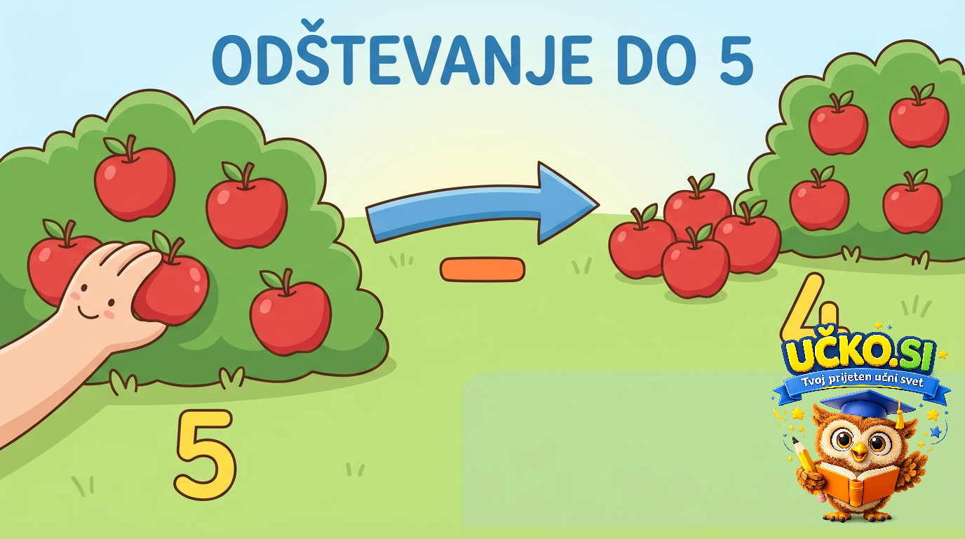 Ilustracija: Odštevanje do 5