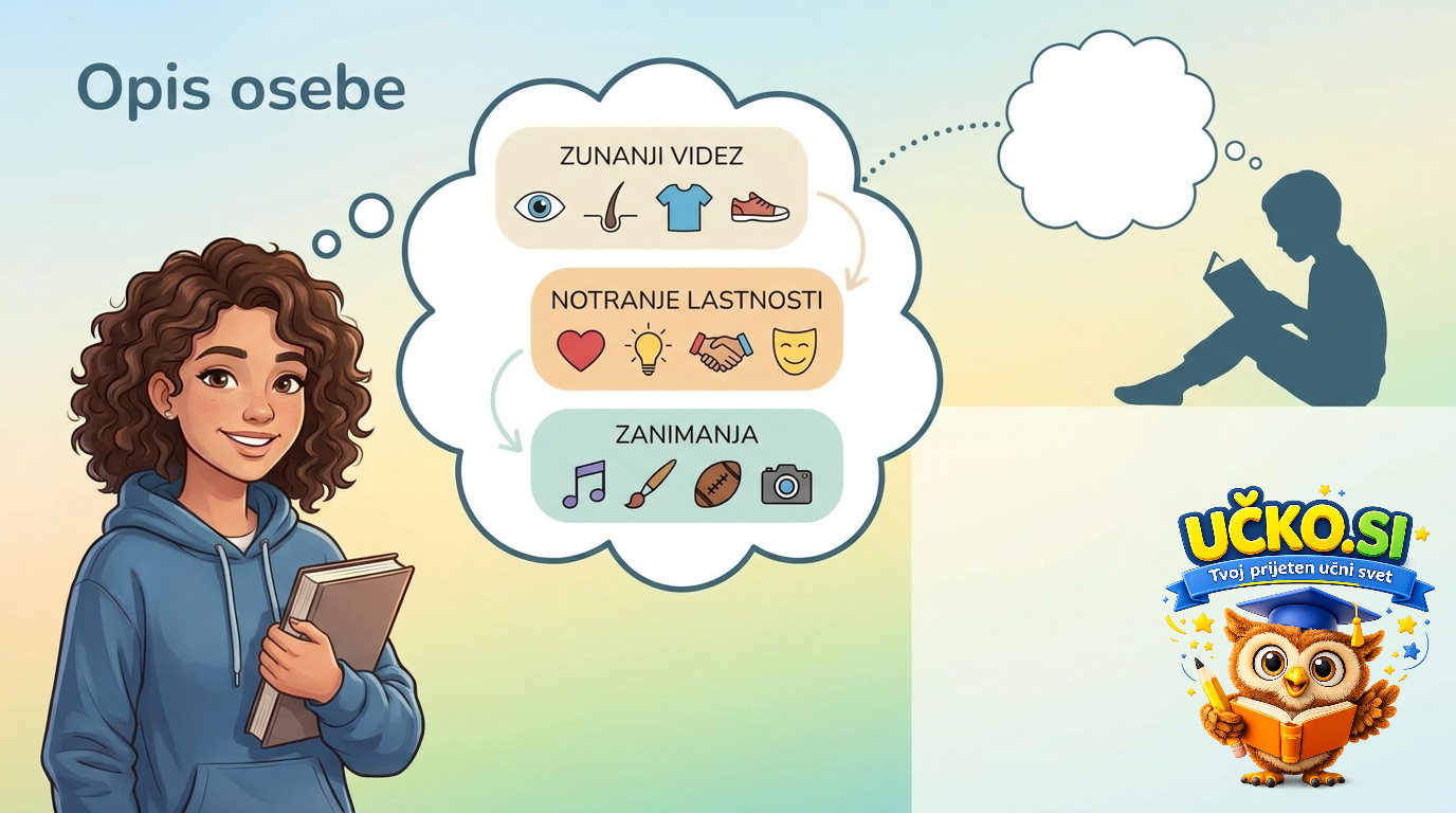 Ilustracija: Opis osebe