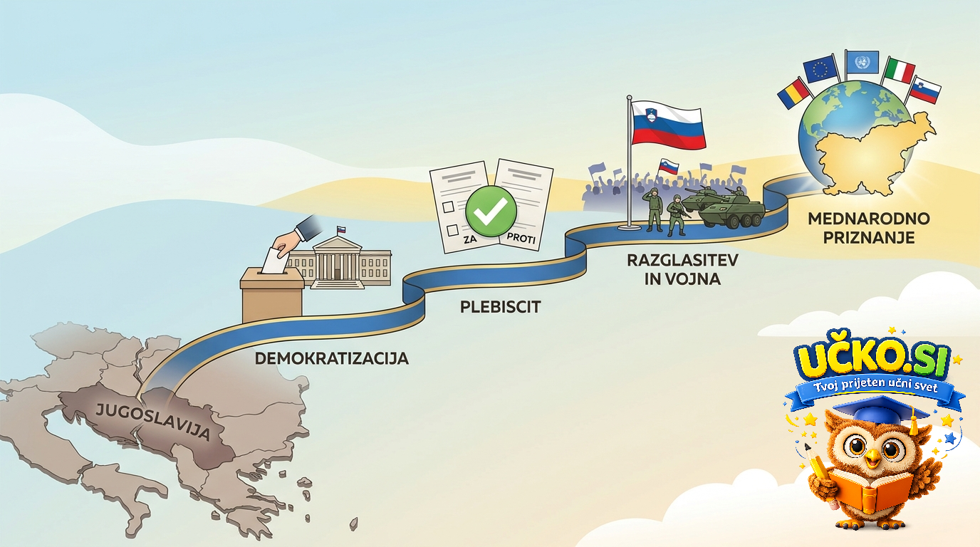 Ilustracija: Osamosvojitev Slovenije