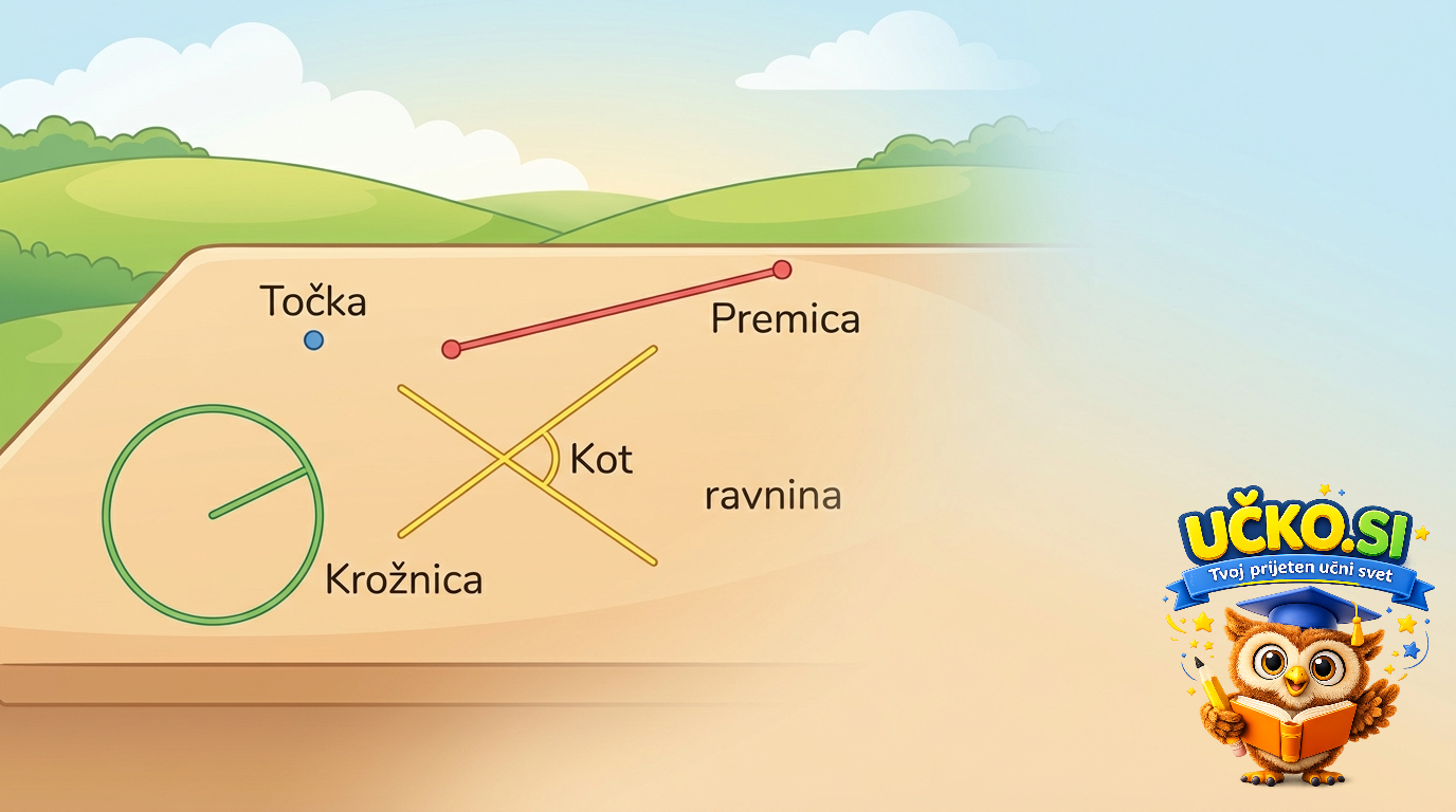 Ilustracija: Osnove geometrije v ravnini