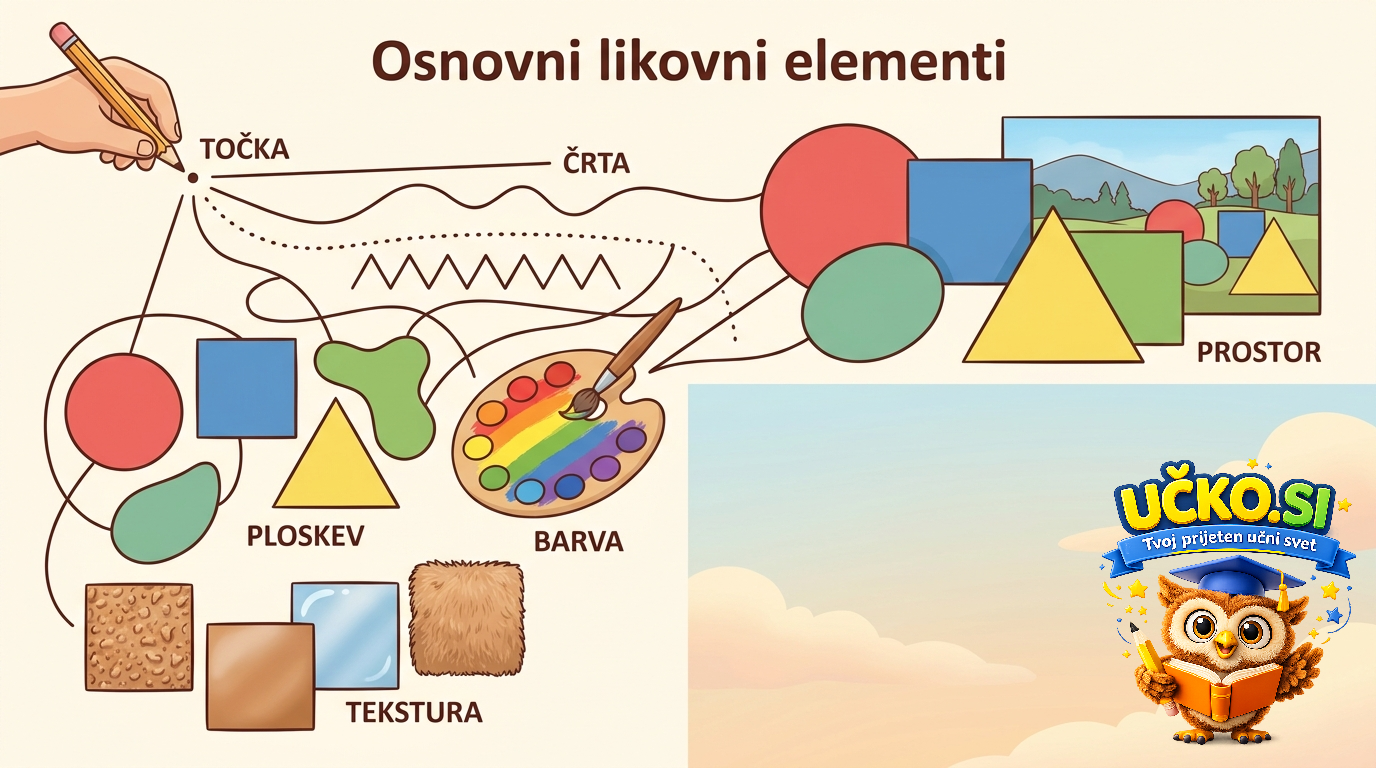 Ilustracija: Osnovni likovni elementi