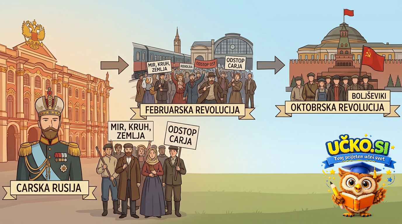 Ilustracija: Politični prevrat v Rusiji