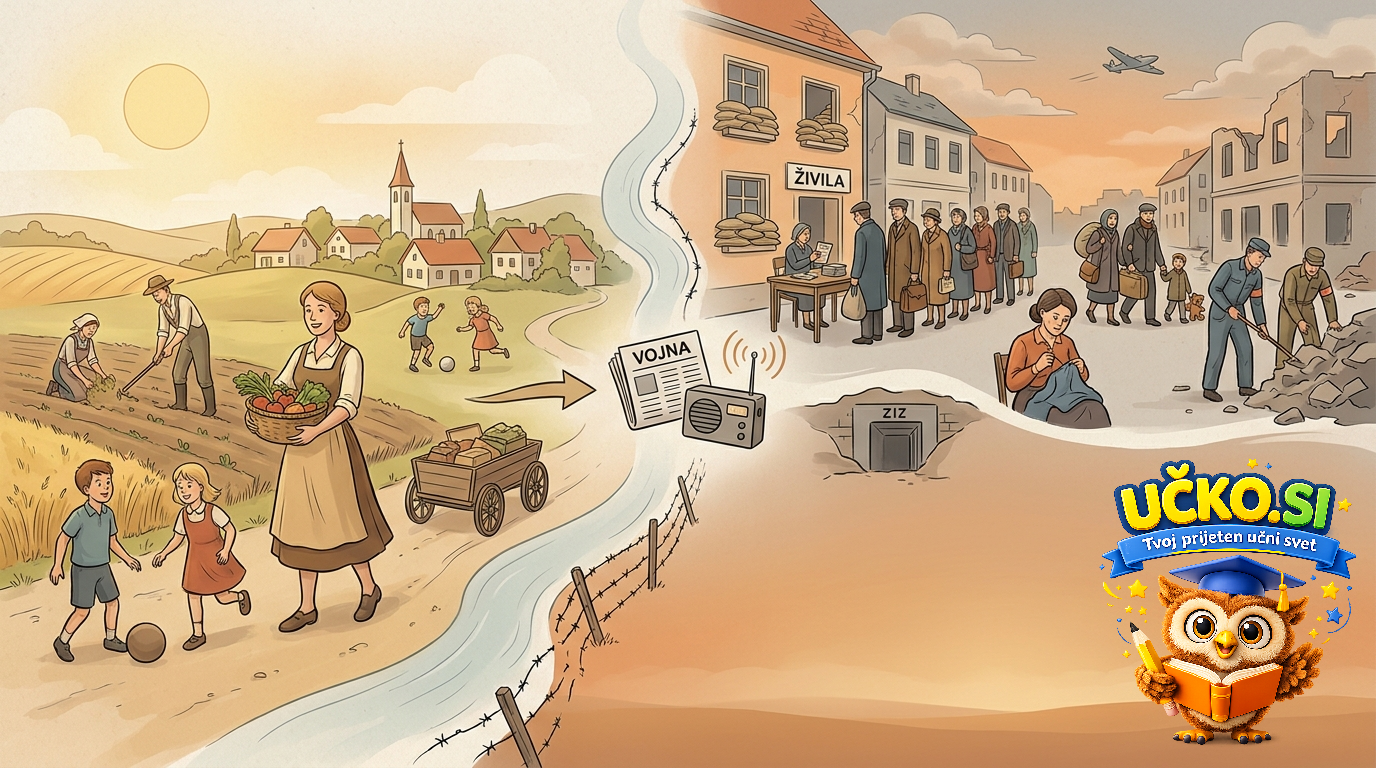 Ilustracija: Položaj civilnega prebivalstva