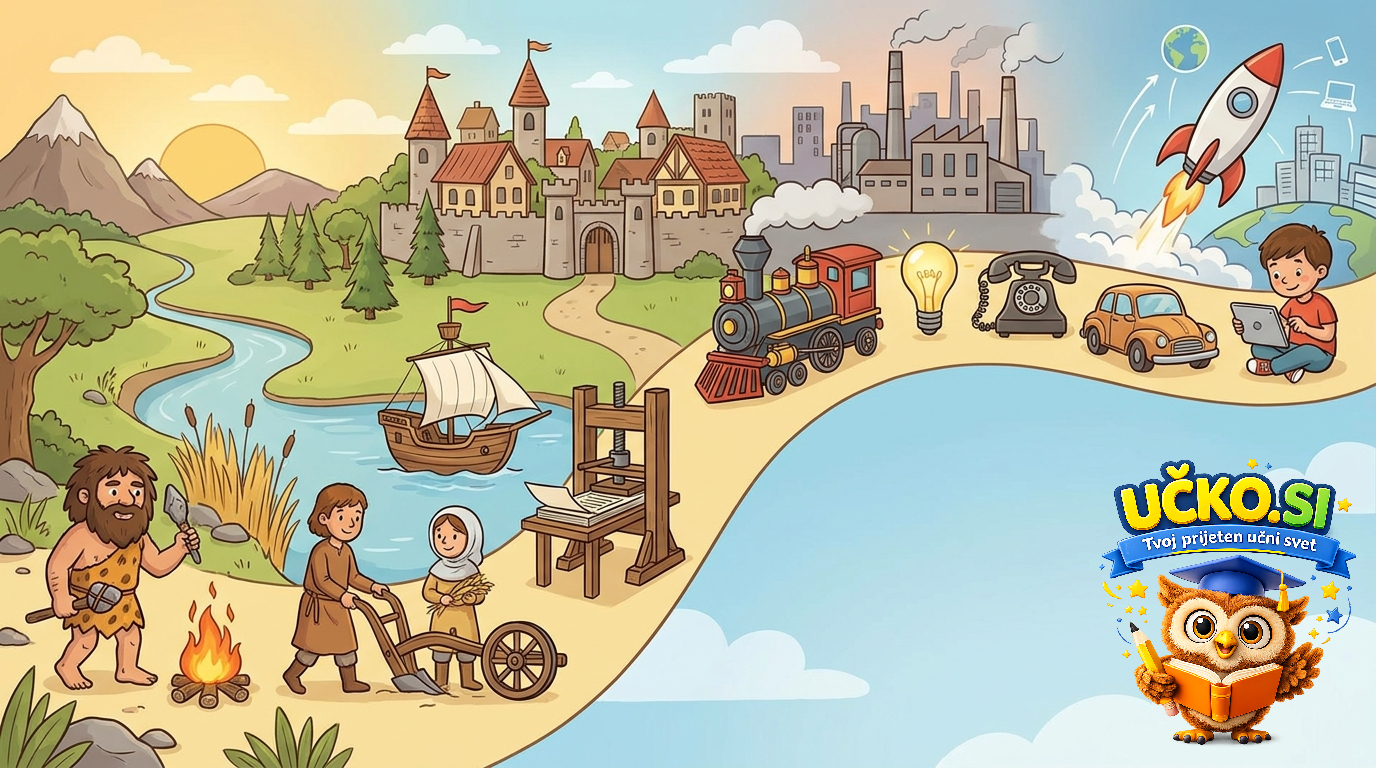 Ilustracija: Pomembni izumi in tehnični napredek skozi zgodovino