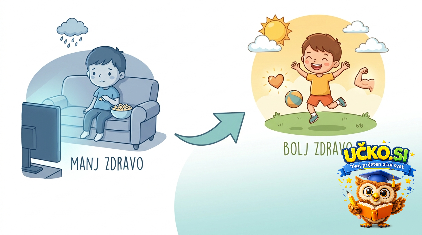Ilustracija: Pomen gibanja za zdravje