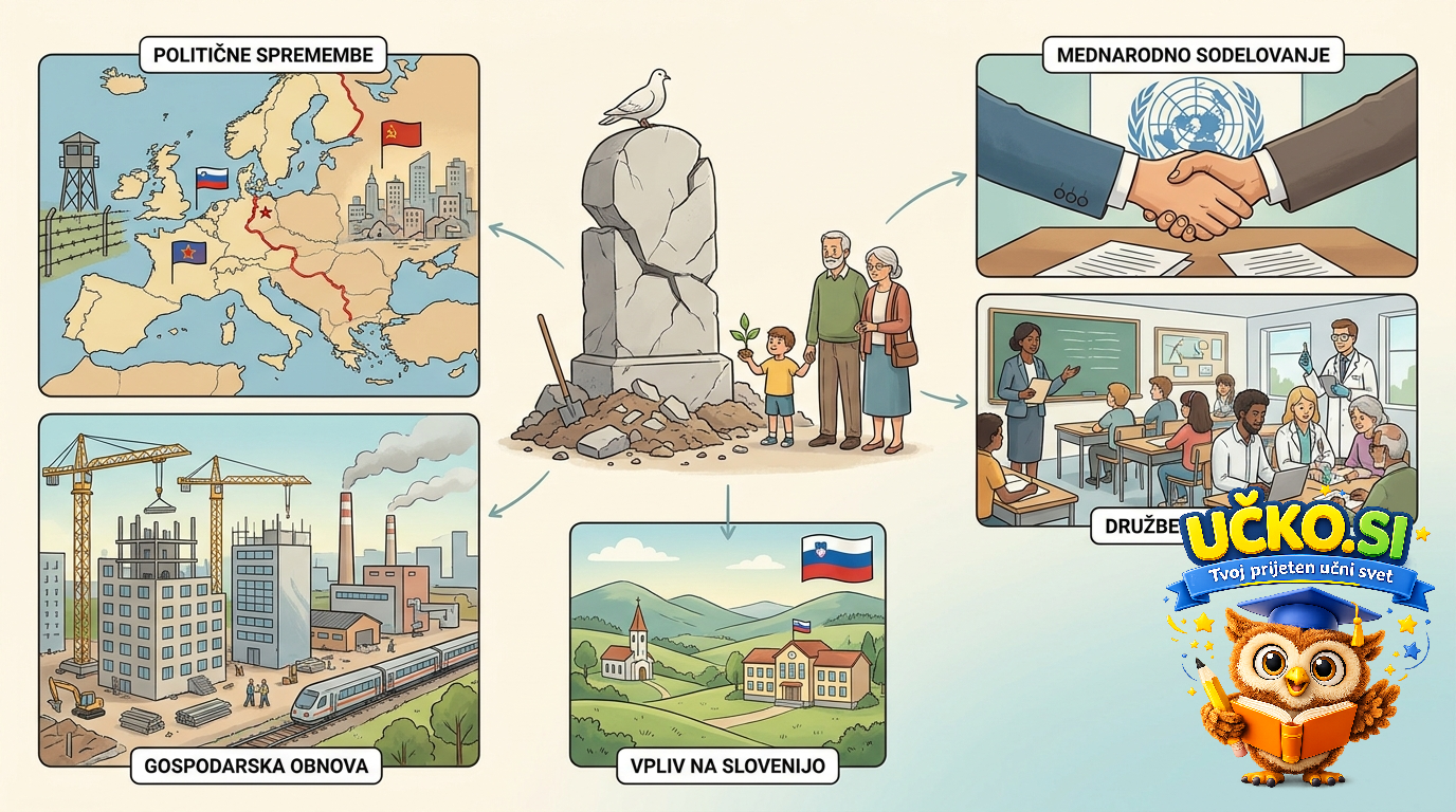 Ilustracija: Posledice druge svetovne vojne