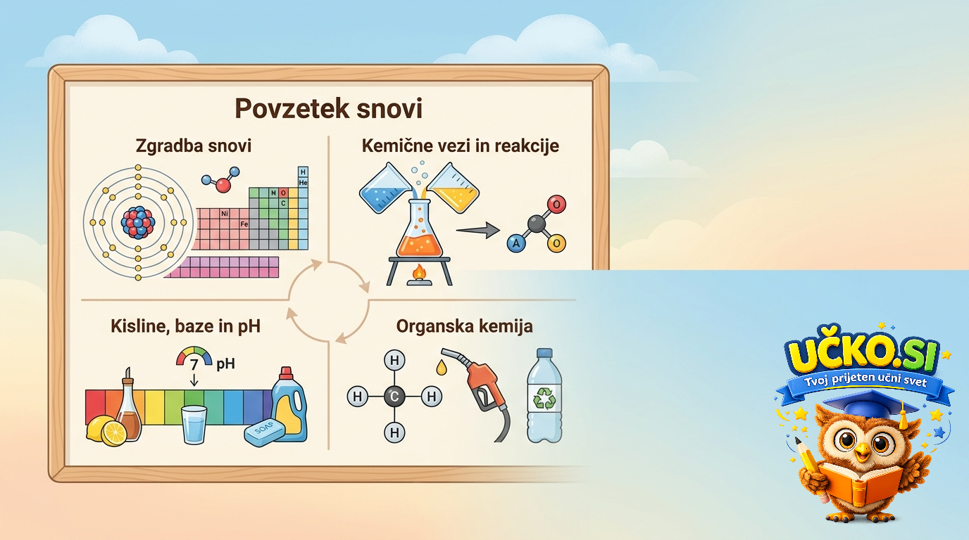 Ilustracija: Povzetek snovi