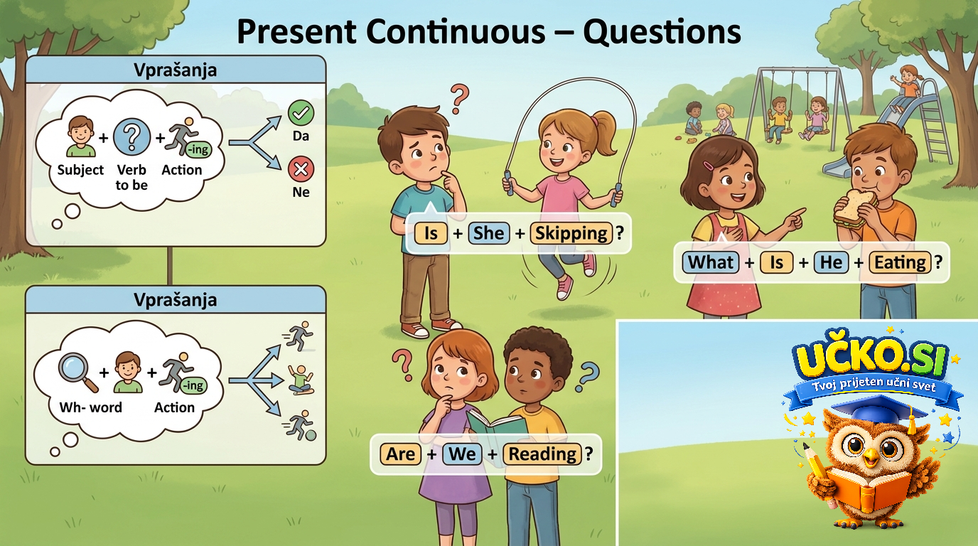 Ilustracija: present continuous – questions