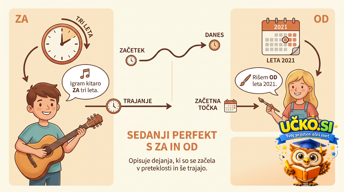 Ilustracija: Present perfect with for and since