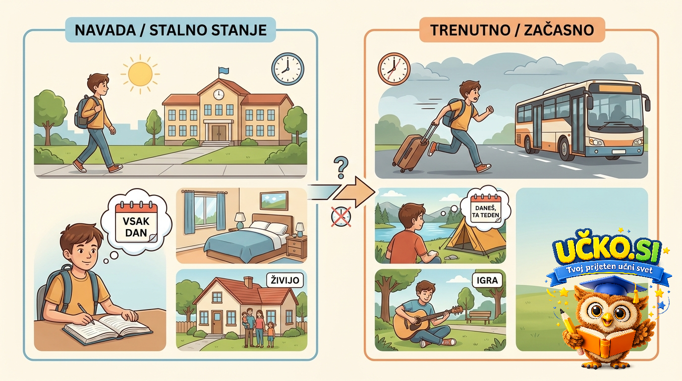 Ilustracija: Present simple and present continuous