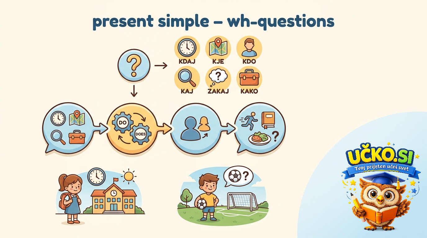 Ilustracija: present simple – wh questions