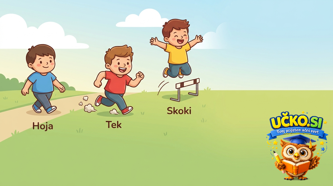 Ilustracija: Različni načini gibanja (tek, hoja, skoki)