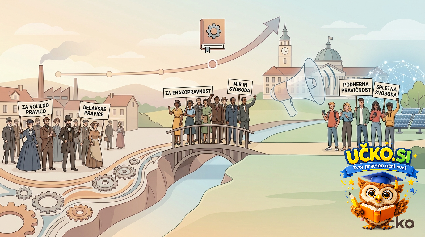 Ilustracija: Razvoj civilnodružbenih gibanj