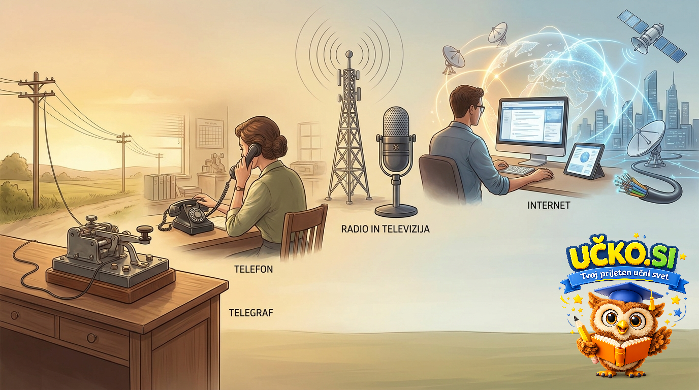 Ilustracija: Razvoj komunikacij od telegrafa do interneta