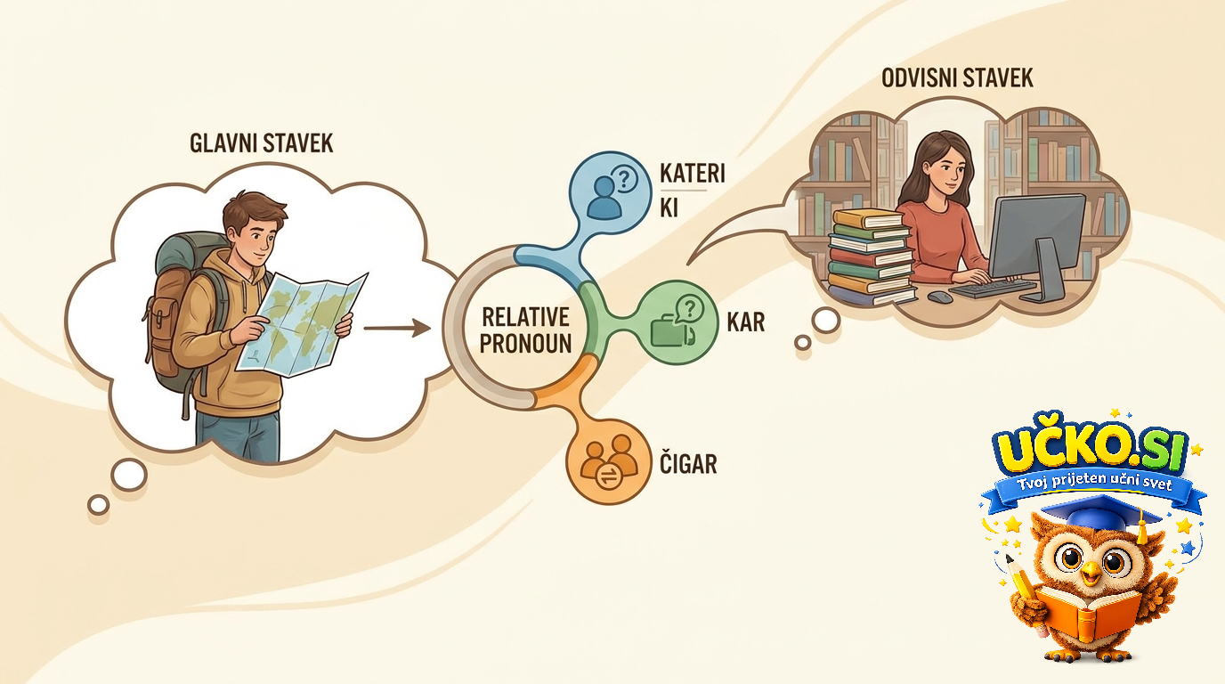 Ilustracija: Relative pronouns
