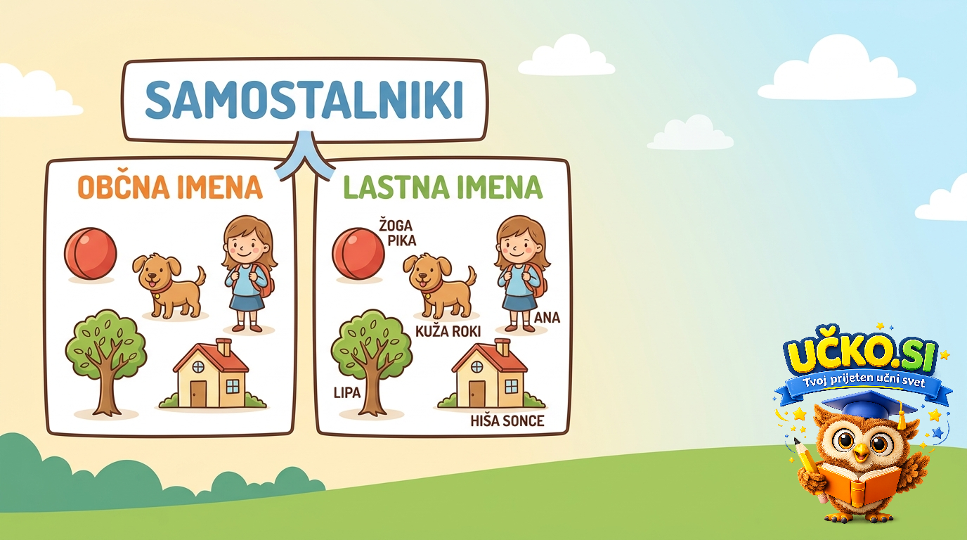 Ilustracija: Samostalniki