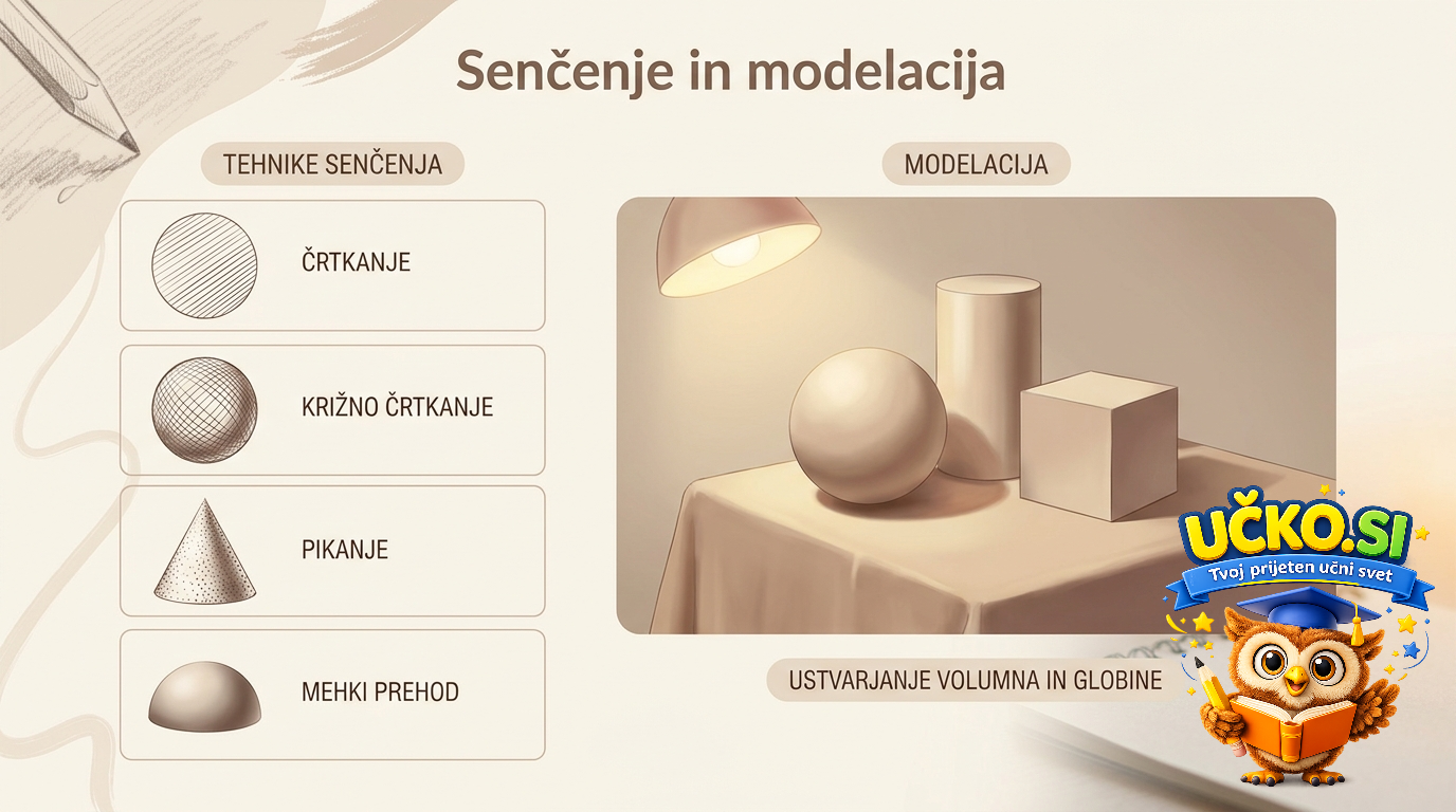 Ilustracija: Senčenje in modelacija
