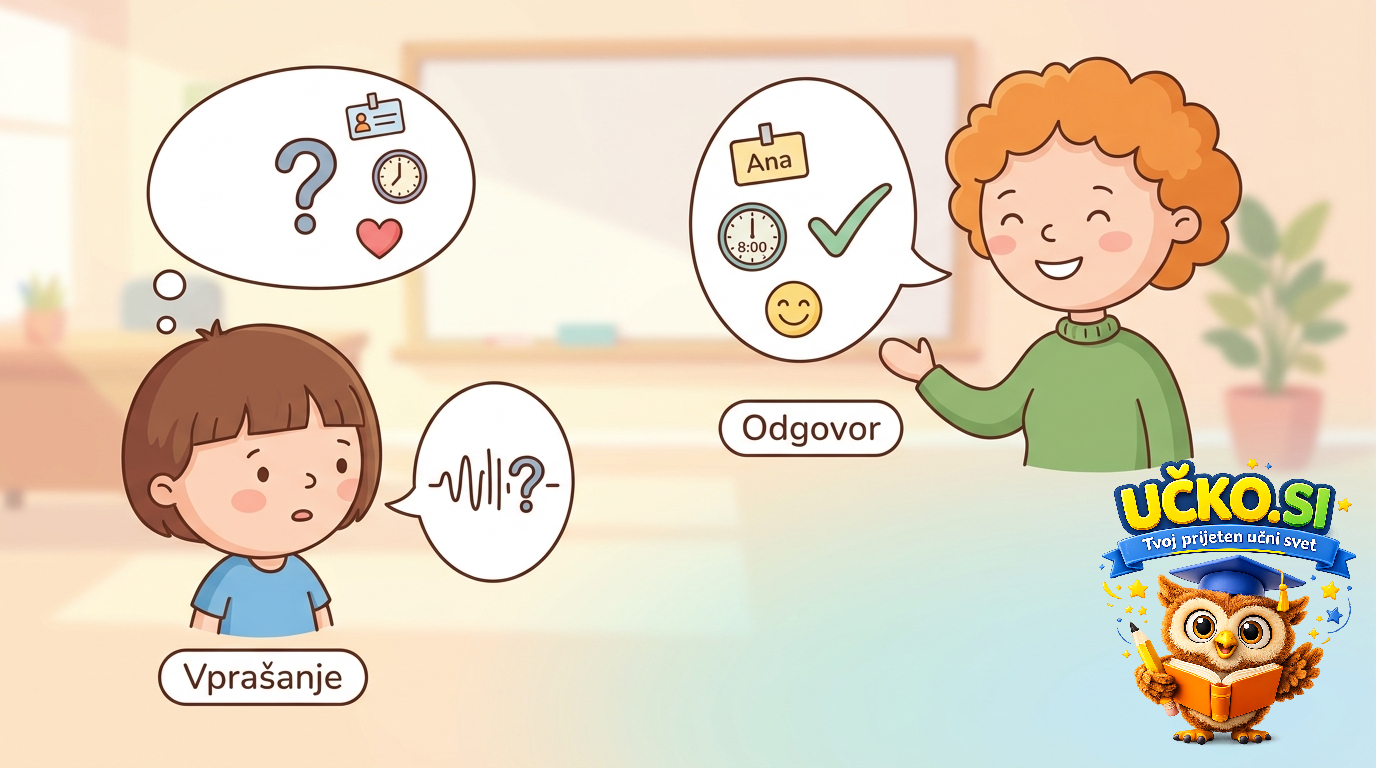 Ilustracija: Simple Questions and Answers