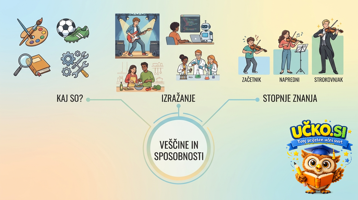 Ilustracija: Skills and abilities