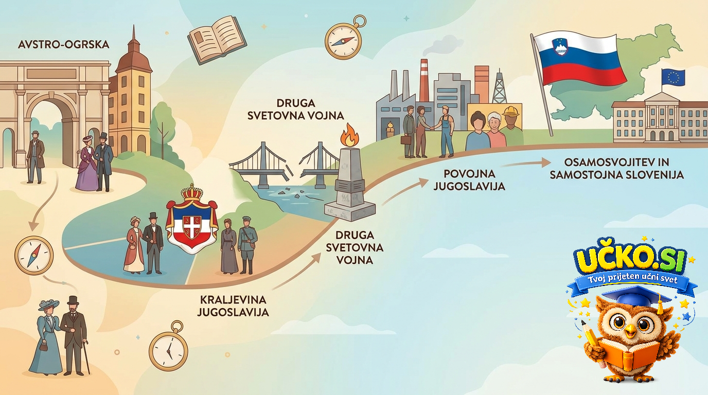 Ilustracija: Slovenci v sodobni zgodovini