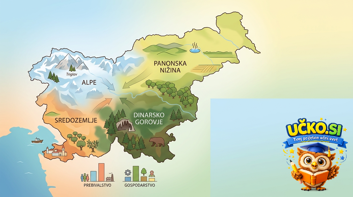 Ilustracija: Slovenija na kratko
